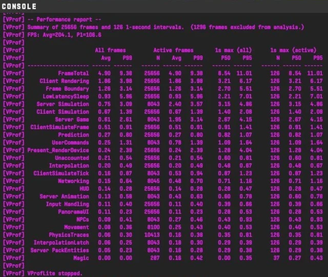 Консольный отчёт CS2 FPS Benchmark после настроек: средний FPS 204,1 и 1% low 106,6 на GTX 1650 и Core i3-13100F