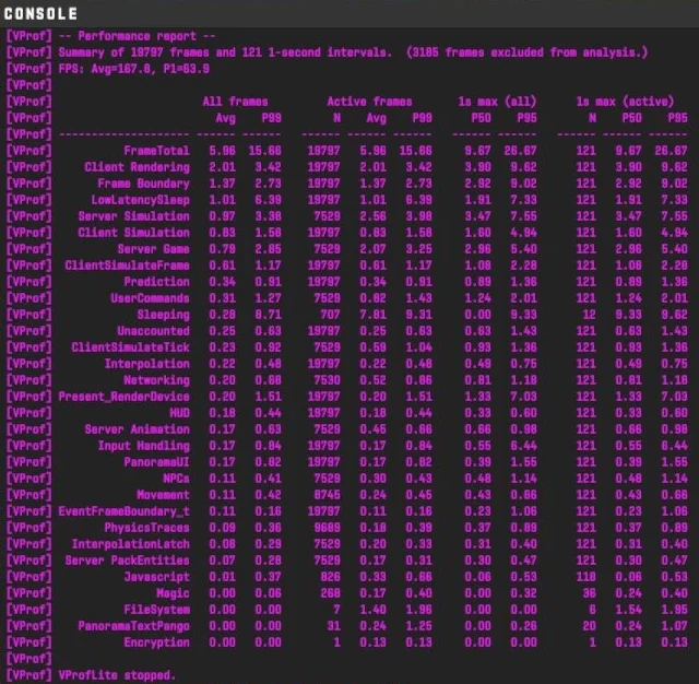 Консольный отчёт CS2 FPS Benchmark до настроек: средний FPS 167,8 и 1% low 63,9 на GTX 1650 и Core i3-13100F